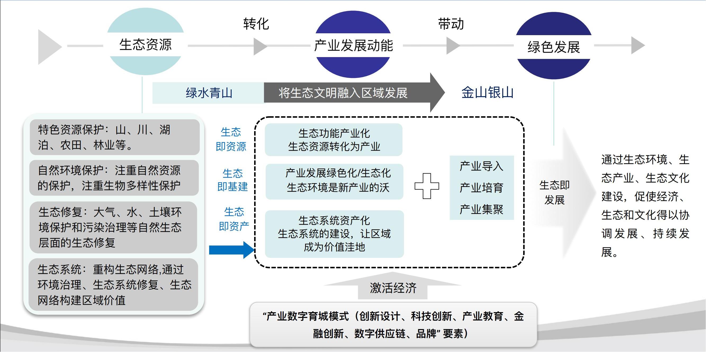 1-EOD介绍+操作+案例2024-z_10.jpg